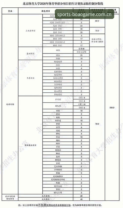 博澳体育更新日志怎么样 博澳体育更新日志全面评测:2026新版带来哪些颠覆性升级?